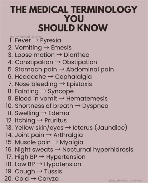 Best 13 List of All Medical Abbreviations PDF – Artofit
