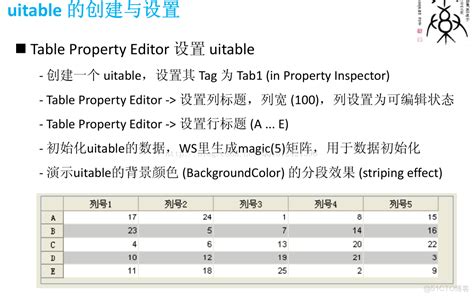 MATLAB GUI Matrice 的图像结果