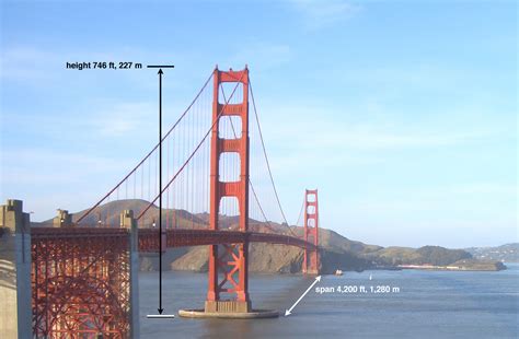 Golden Gate Bridge Type