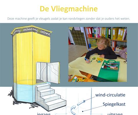 Image result for Flying Machine Tutorial