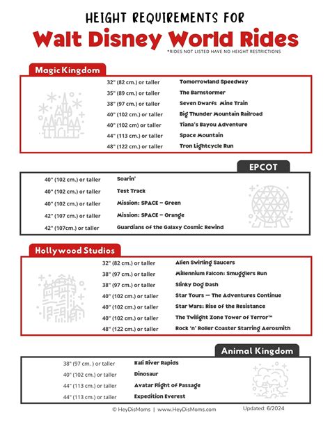 Height Requirements for Disney World Rides - Free Printable Chart ...