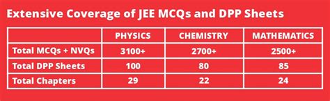 Buy MTG Chapterwise Topicwise DPP JEE Main Physics, Chemistry ...