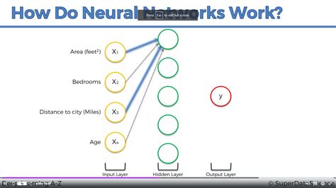 Image result for Machine Learning Udemy