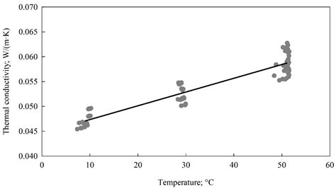 Estimation of Thermal Properties of Straw-Based Insulating Panels