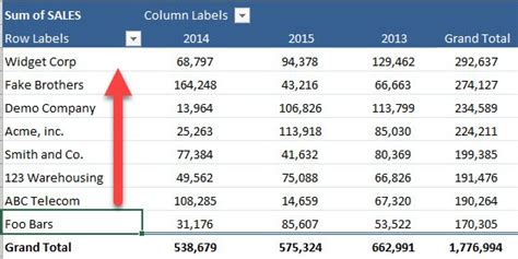 Sorting Data in Pivot Using Under Design 的图像结果