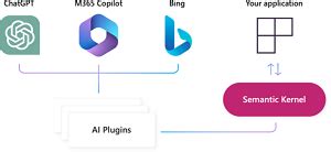 Image result for Visual Studio 2022 Semantic Kernel