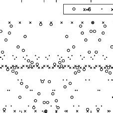 Image result for Chebyshev Method