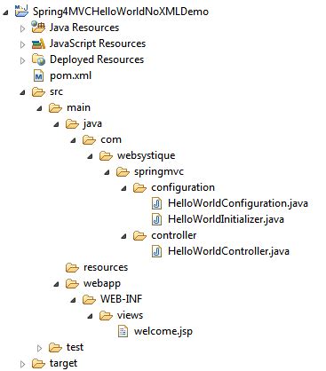 Image result for Thread Pool Spring