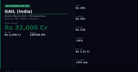 GAIL (India) Q4 Results 2026: Date, Revenue, PAT & Analyst Outlook
