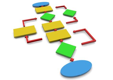 Image result for Processes