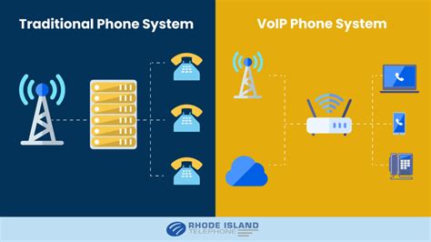 Image result for VoIP Connection Linux CLI