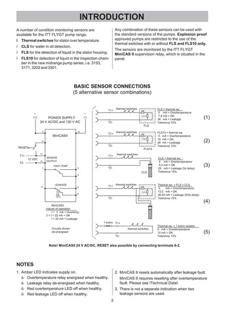 Image result for MiniCAS