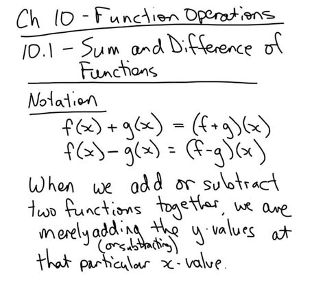 Adding Functions 的图像结果