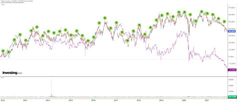 Verizon Looks Like The New AT&T — And That’s Not Good | Investing.com India