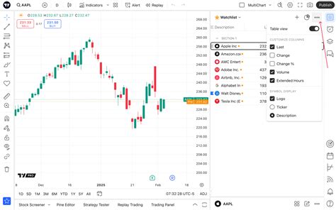 Image result for Trading View Watch