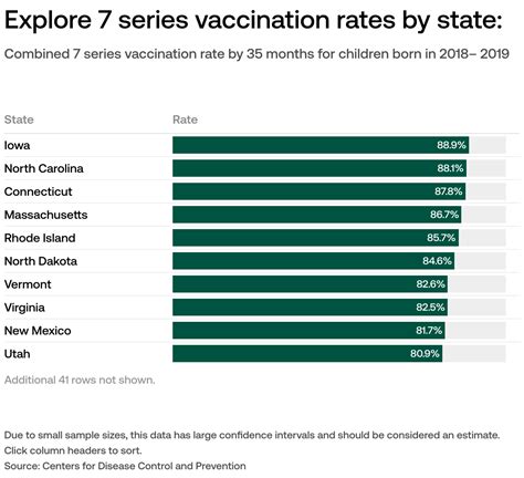 How many kids are vaccinated in the US?