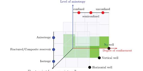 Inferring Subsurface Information using Tidal Analysis | SUETRI-D ...