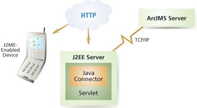 Image result for Java Client