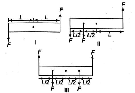A rigid rod of length 2L is acted upon by some forces. All forces ...