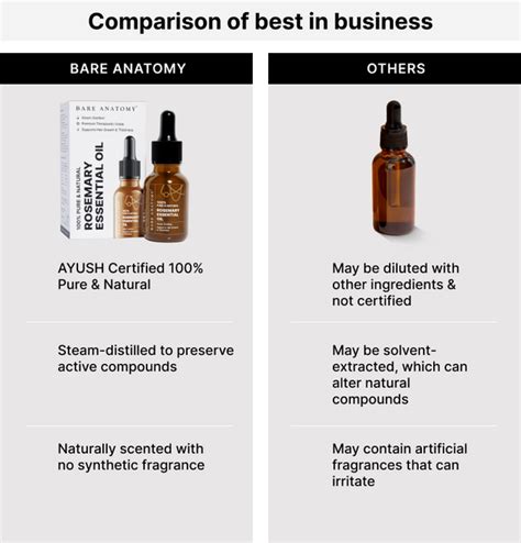 100% Pure Rosemary Essential Oil for Hair Growth & Scalp Care | Bare ...