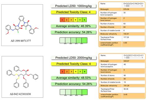In Silico Discovery of Small-Molecule Inhibitors Targeting SARS-CoV-2 ...