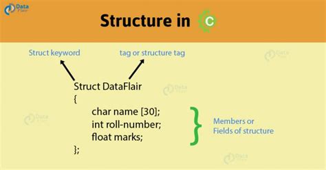 C Structures. Examples 的图像结果