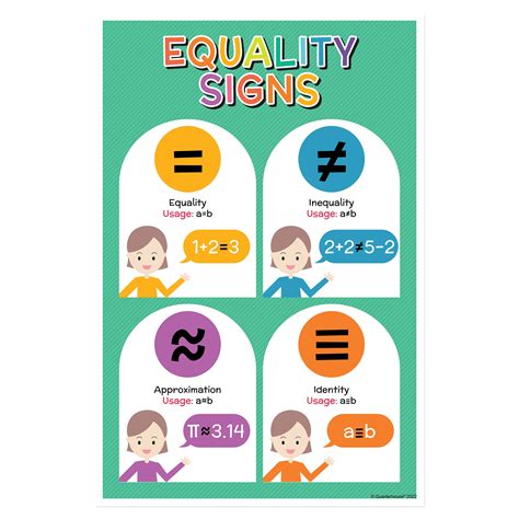 Quarterhouse Equality Math Signs Poster, Math Classroom Materials for ...