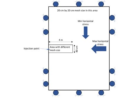 Image result for Using Finite Difference Approach to Solve Boundary Conditions Hindi