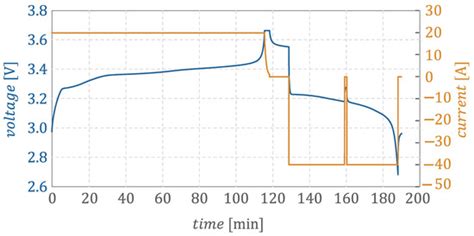 Artificial Neural Networks for Residual Capacity Estimation of Cycle ...