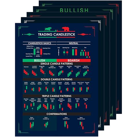 Twinster (Pack of 5) Trading Chart Pattern Poster,Self Adhesive ...