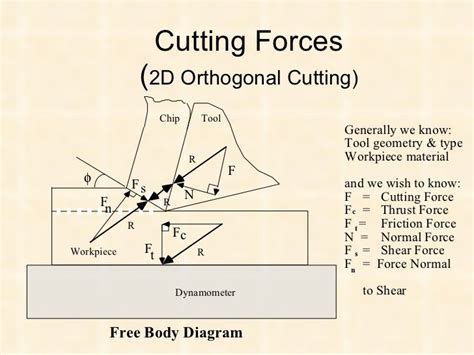 Image result for Design and Development of Hybrid Algorithm for Recoloring of Wall Using Python