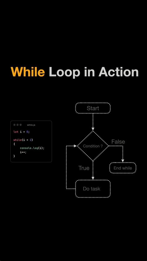 Image result for Sort Meme