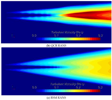 High-Order Accurate Numerical Simulation of Supersonic Flow Using RANS ...