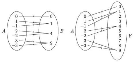 Image result for Example of a Function