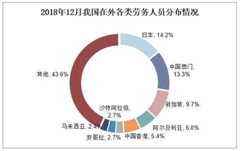 2021-2026年中国劳务派遣市场供需现状及投资战略研究报告 - 知乎