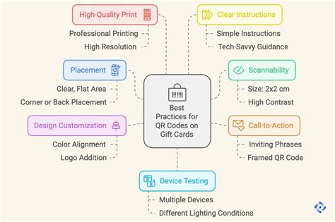 Image result for Qcode for Card