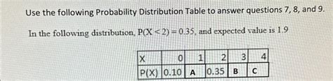 How to Use the Probability Distribution Table 的图像结果