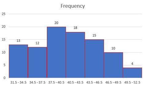 Following are the marks of a group of students in a test of reading ...