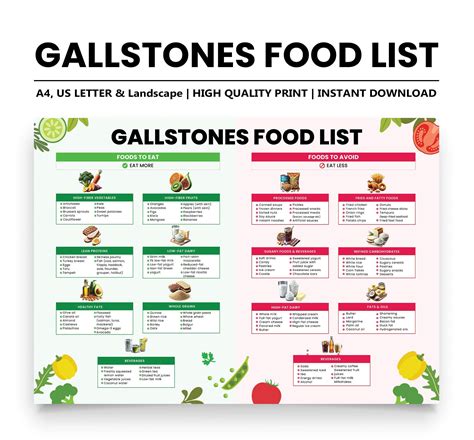 Gallstone Diet Food List: Gallbladder Health, Low Fat, High Fiber (PDF) - Etsy UK