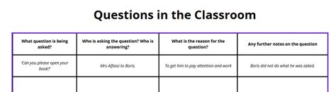 Image result for Didactic Questions