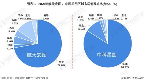 干货！2021年中国卫星应用行业龙头企业对比：中国卫星VS中国卫通 谁更胜一筹？_行业研究报告 - 前瞻网