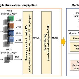 Image result for Feature Extraction Images MATLAB Algorithm Machine Learning