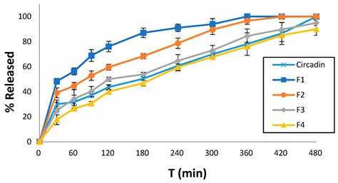 3D-Printed Melatonin Tablets with Braille Motifs for the Visually Impaired