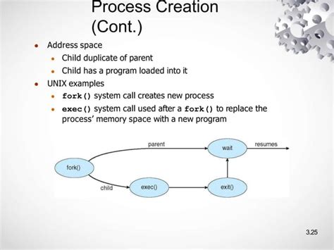 Operating Systems Process Scheduling Example 的图像结果