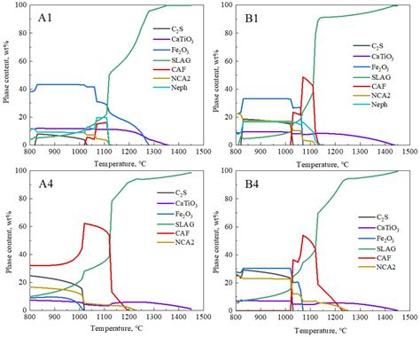 Properties of Fluorine-Free Steelmaking Flux Prepared Using Red Mud