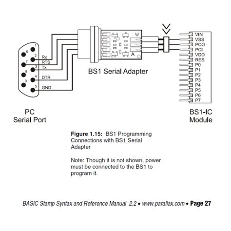 Image result for Basic Stamp Microcontroller