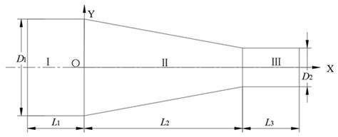 Design and Experimental Research for the Ultrasonic Burnishing System ...