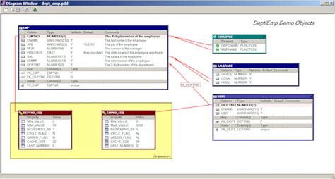 Image result for PL SQL Developer Allround Automations