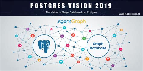 Postgres Vision 2021 的图像结果