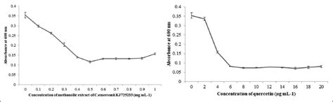 A novel strategy for disarming quorum sensing in Pseudomonas aeruginosa ...